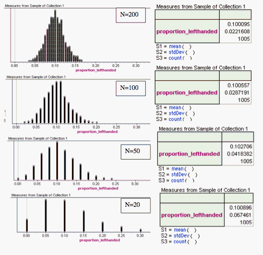 Sampling Distribution of the Sample Proportion, p-hat